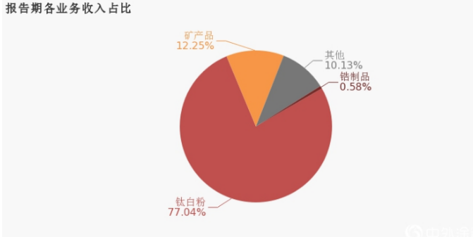 1585207739284451.png image.png