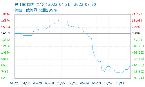 1658816063943963.png 4TH{2TOV05~I}CPE%[[Q)TH.png