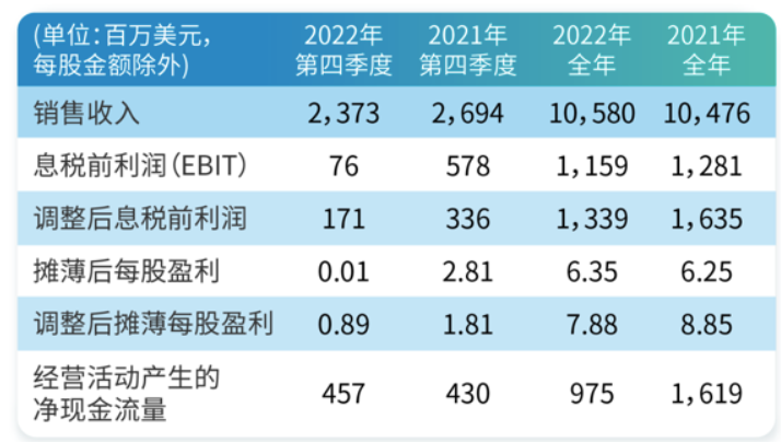 1675150923115008.png image.png